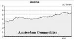 Acomo ziet nettowinst 2009 boven 10 miljoen euro