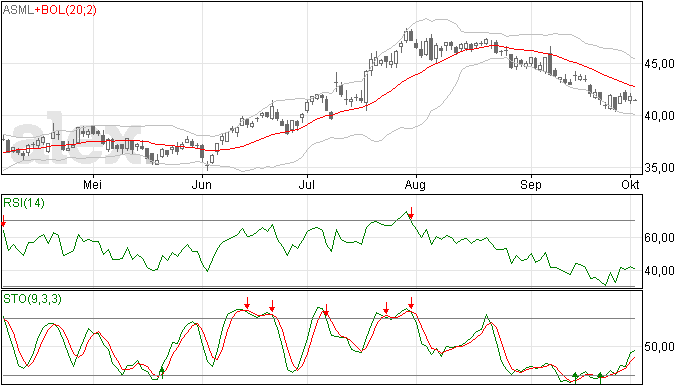 Randstad analyse 2 okt 2012