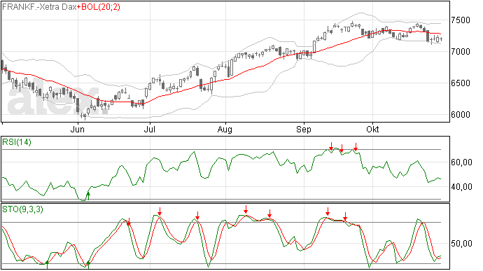 DAX: Beleggers houden kruit droog