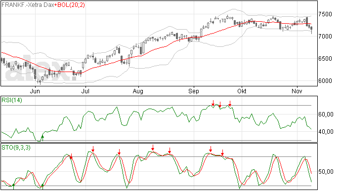 DAX analyse: Derde zwarte candle op rij