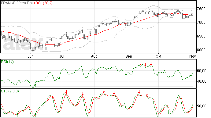 DAX in herstel, maar nu nog te vroeg