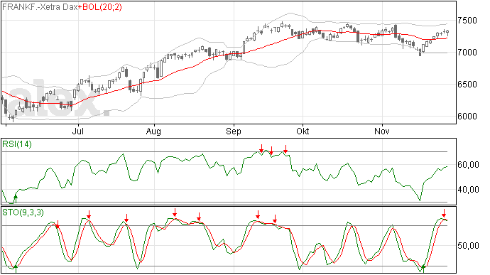 DAX herstelde intraday prima