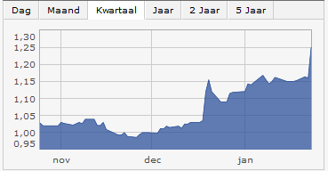 Ordina fors in herstel