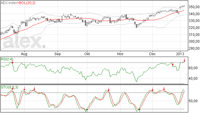 8 jan 2013: Top is weer gezet