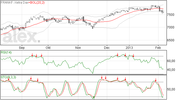 Is het negetieve sentiment nu over in de DAX