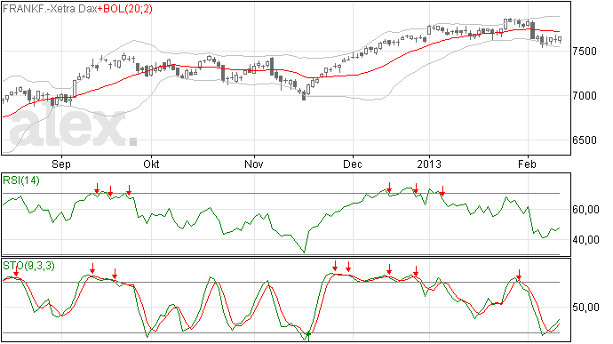 DAX index in herstel