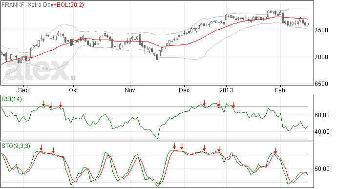 DAX herstelde gisteren al wat