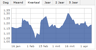 Ordina nog in winterslaap, of is het coma