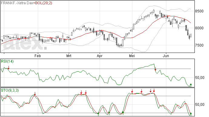 Netjes herstel voor de DAX index