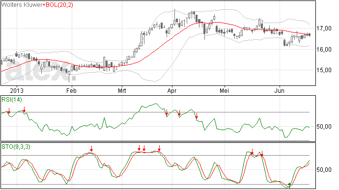 Wolters Kluwer MA20 weerstand te groot