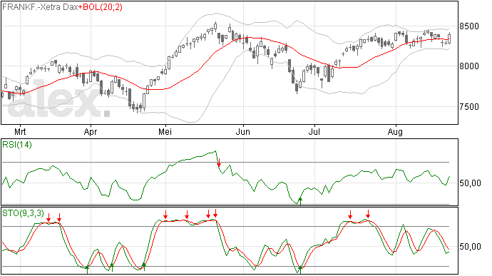 23/8 DAX opgaande trend weer intact?