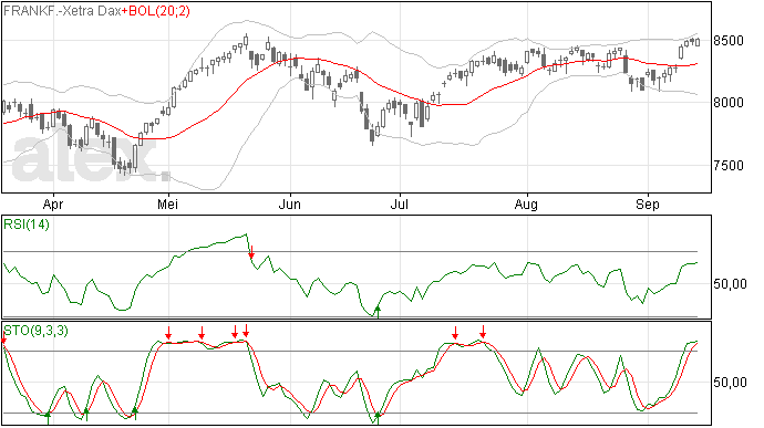 DAX vanochtend op all time high