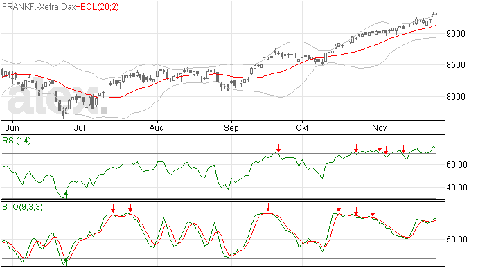 DAX rustig op woelige dag