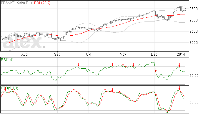 8/1 Herstel voor de DAX index