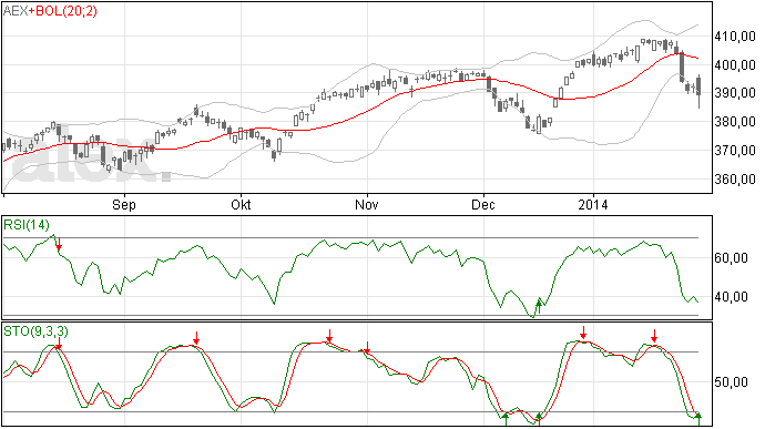 Flinke val na optimistische start