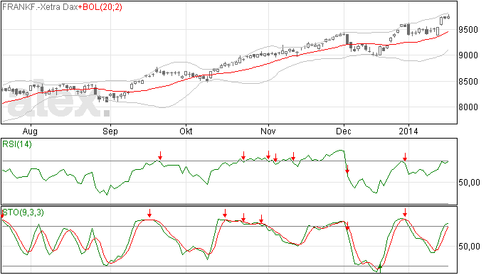 DAX: slotstand viel wat tegen