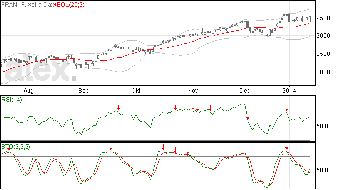 DAX herstel gisteren fors