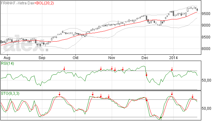 24/1 Nu ook daling voor DAX