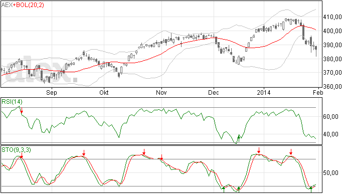 Mogelijk een Takuri in de AEX