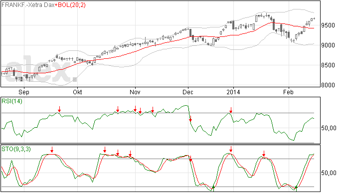 DAX: geen overtuiging meer