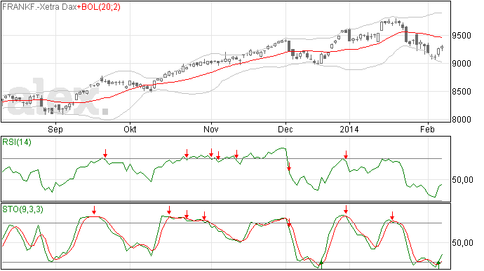 10/2 DAX in voorzichtig herstel