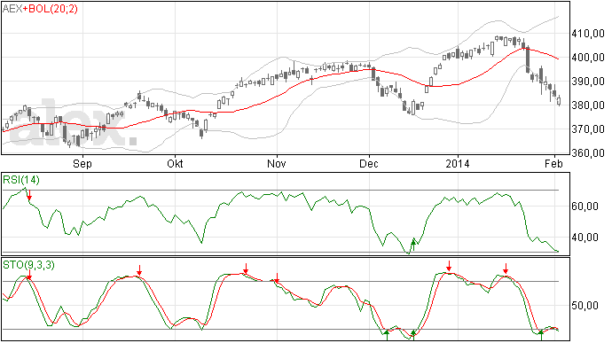 Takuri in AEX niet meer geldig