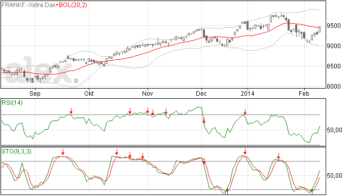 12/2 DAX fors omhoog