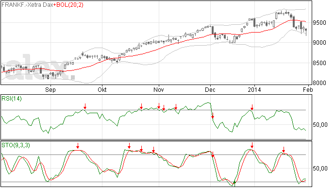DAX test de gap