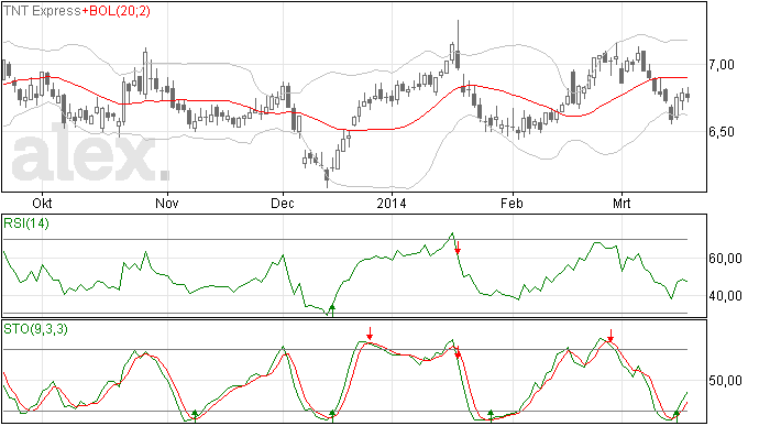 TNT Express: Saai