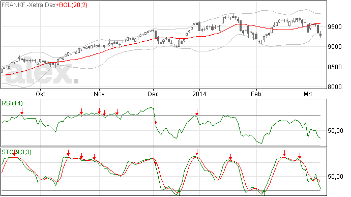 DAX: Komt 9000 weer in beeld?