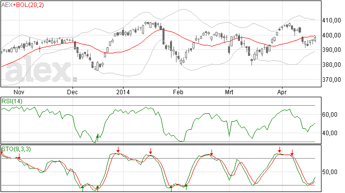 23/4 AEX 400 weer in beeld