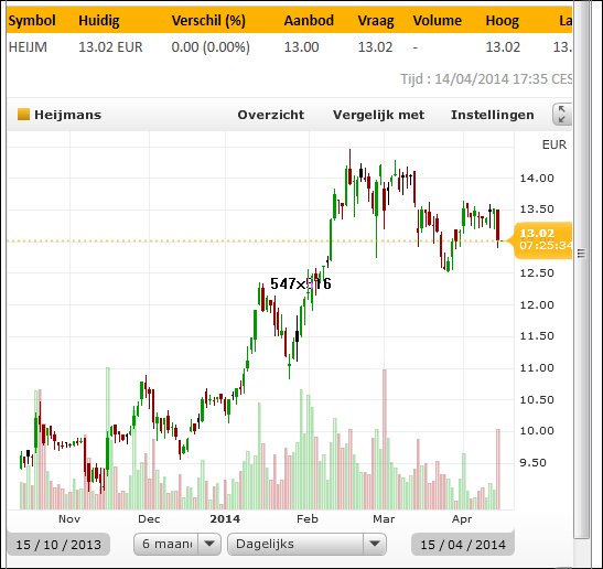 15/4 Forse zwarte candle Heijmans