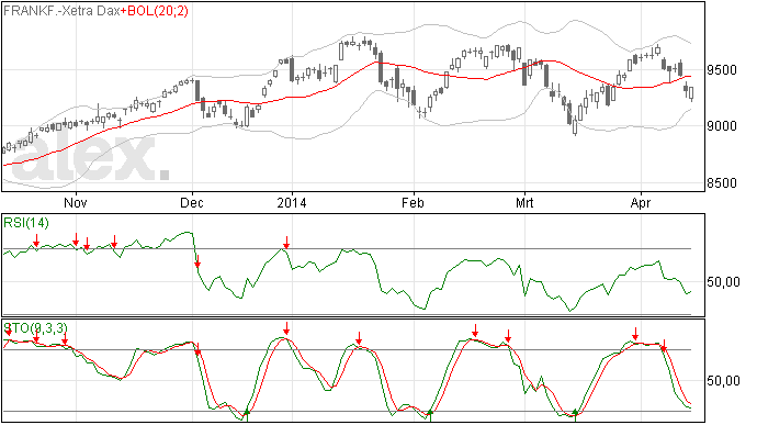 Intraday verlies werd uiteindelijk winst