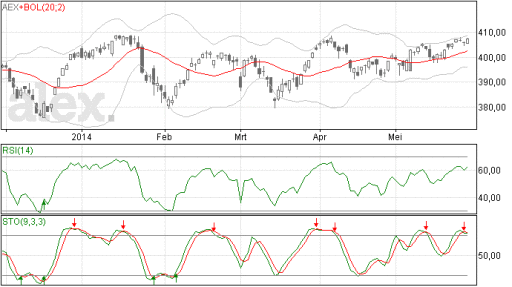 aex30052014