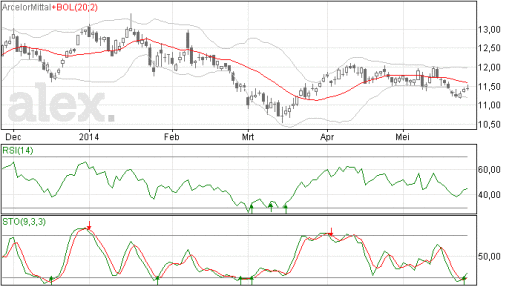 arcelormittal2805014
