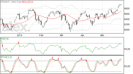 dax30052014