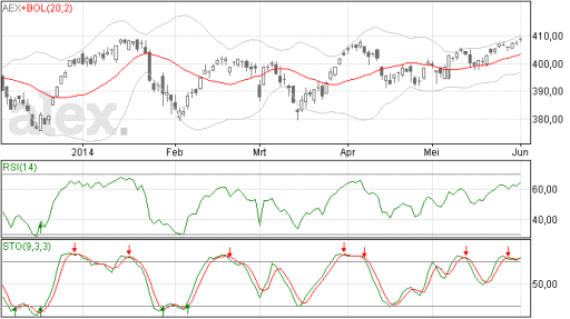 aex03062014