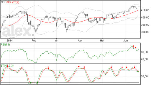 aex19062014