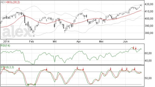 aex23062014