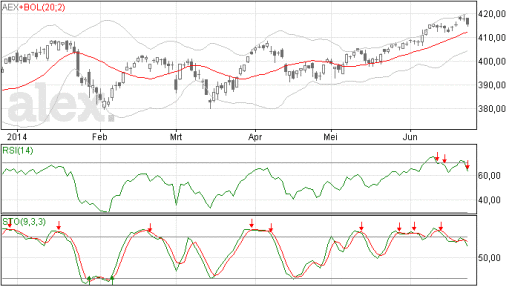aex24062014