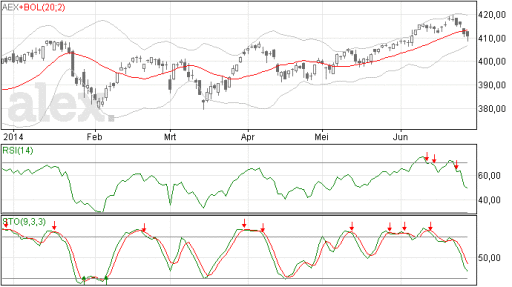 aex27062014
