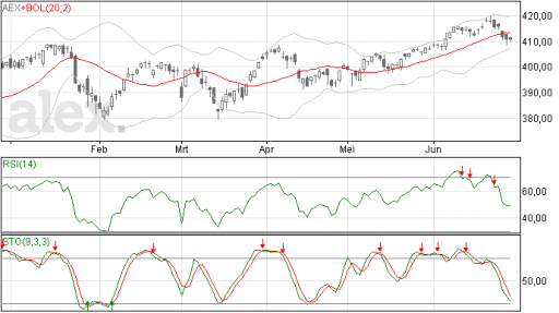 aex30062014