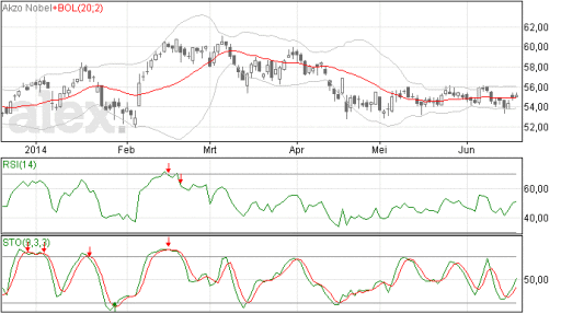 akzo19062014