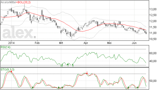arcelormittal17062014