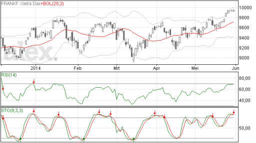 dax02062014