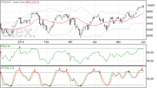 dax03062014