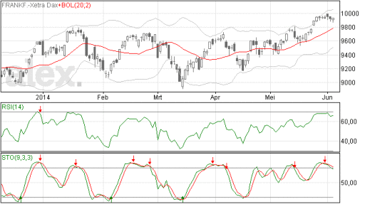 dax05062014