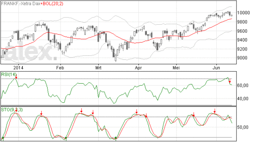 dax13062014