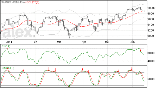dax17062014