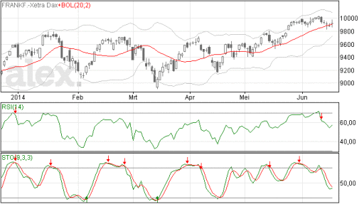 dax18062014